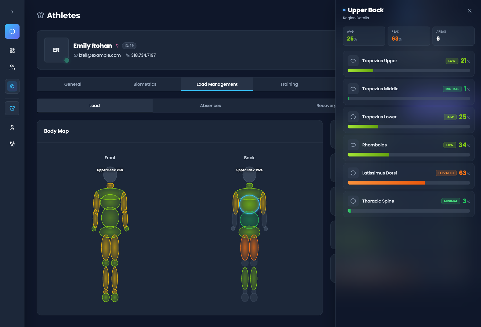 IGNITE Platform Dashboard